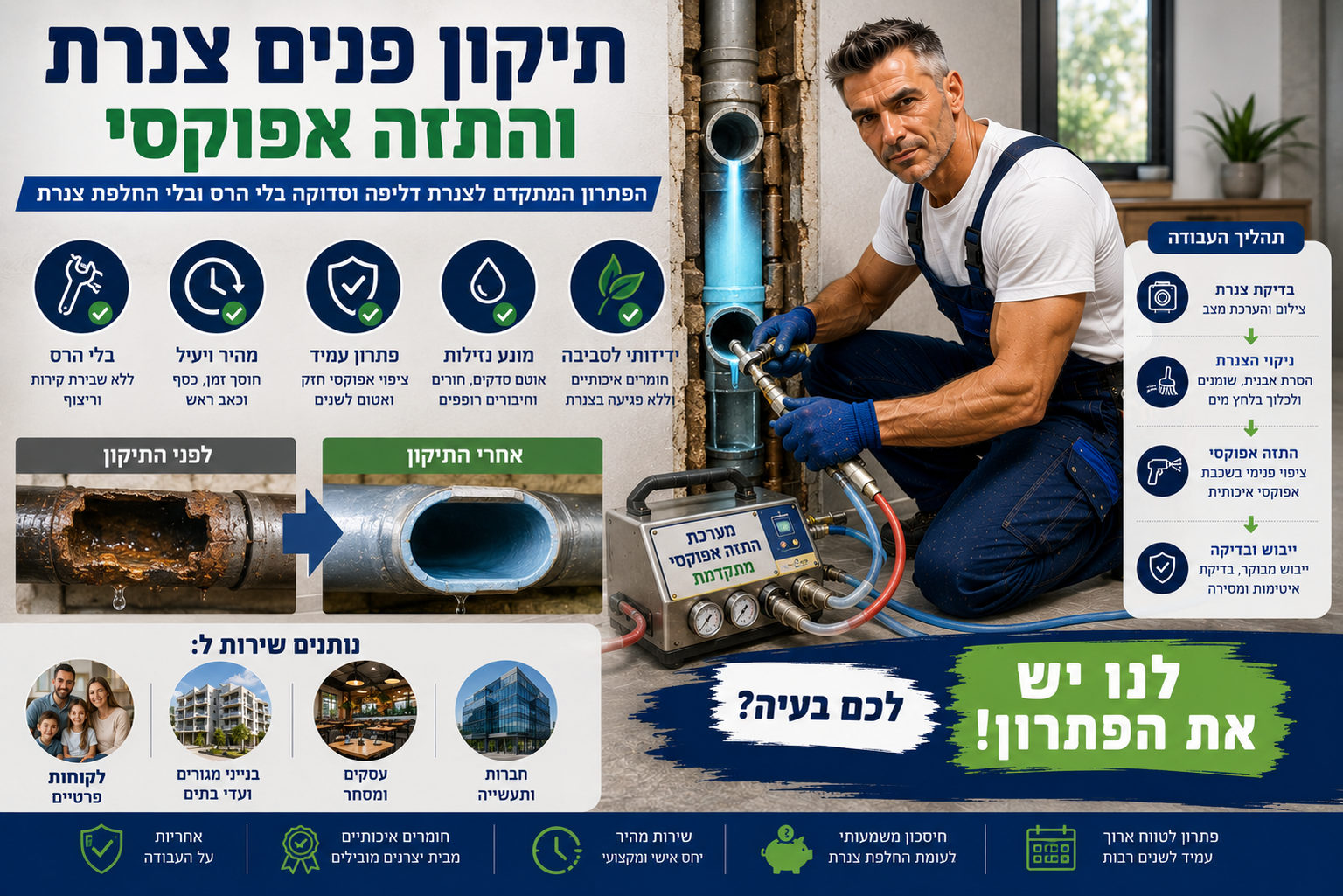 תיקון פנים צנרת בהתזת אפוקסי – איטום צנרת דולפת ללא הרס וללא החלפת צנרת
