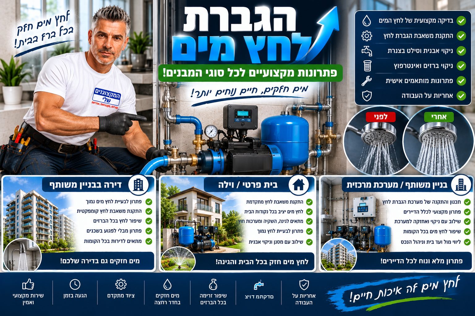 מערכת הגברת לחץ מים עם משאבה ומיכל לחץ, ותוצאה של זרימה חזקה בראש המקלחת