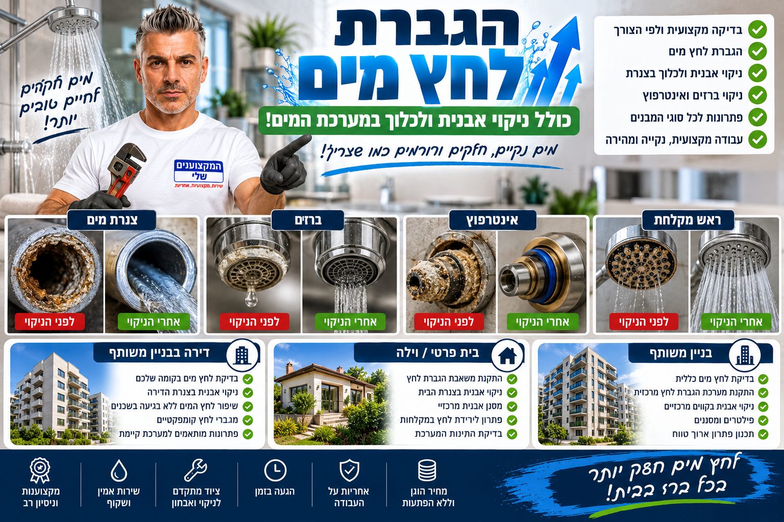 ניקוי אבנית מצנרת, ברזים, אינטרפוץ וראש מקלחת, לפני ואחרי הניקוי